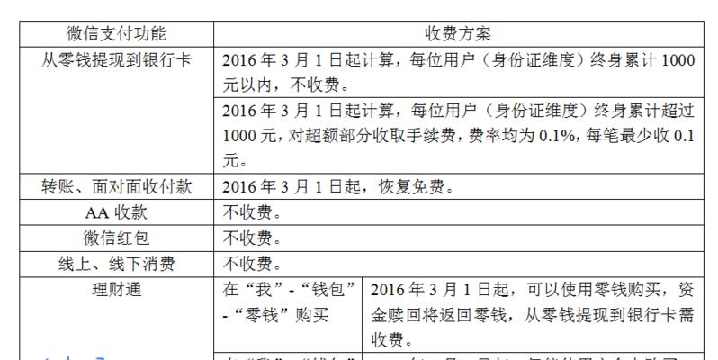 如何将快手小店收益提现到微信（快手小店提现教程）