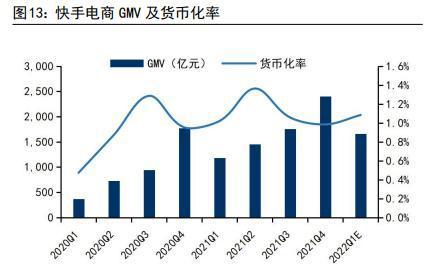 快手小店自然流量效果分析（探究快手小店自然流量推广的优劣与实际效果）