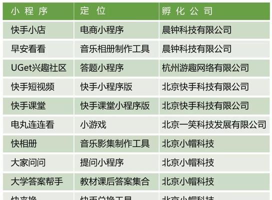 快手小黄车卖货保证金问题解析（小商家是否需要交纳保证金）