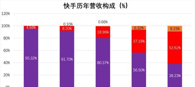 快手小黄车卖一万赚多少（深度解析快手小黄车的盈利模式）