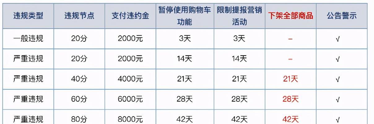 快手小黄车怎么挂商品（快速提升销量）