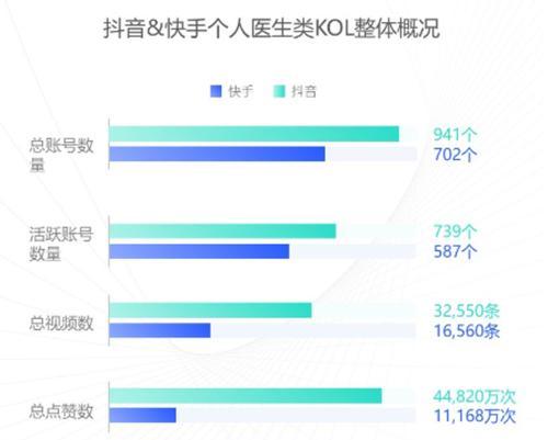 一、了解快手的规则和特点