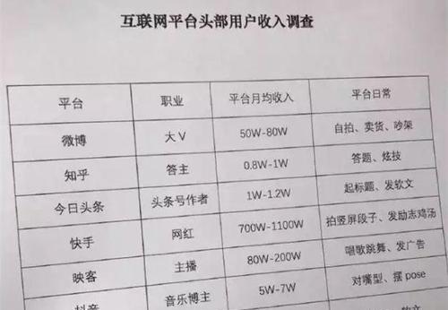 快手新增二手奢侈品入仓商户管理全解析（二手奢侈品入仓商户的加入）