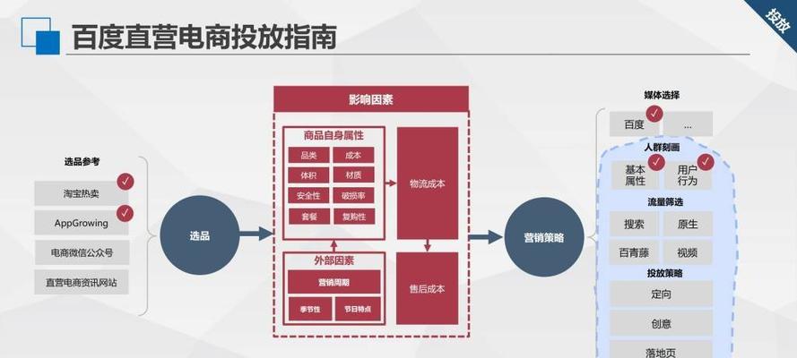 快手选品中心详解（了解快手选品中心的功能和操作方法）