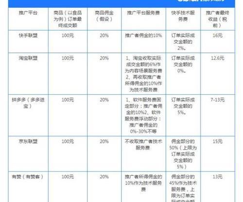 探秘快手选品中心