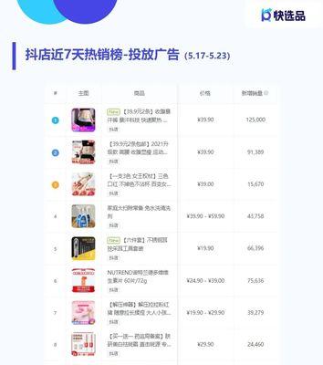 快手选品中心的推广策略（如何利用快手选品中心推广产品）