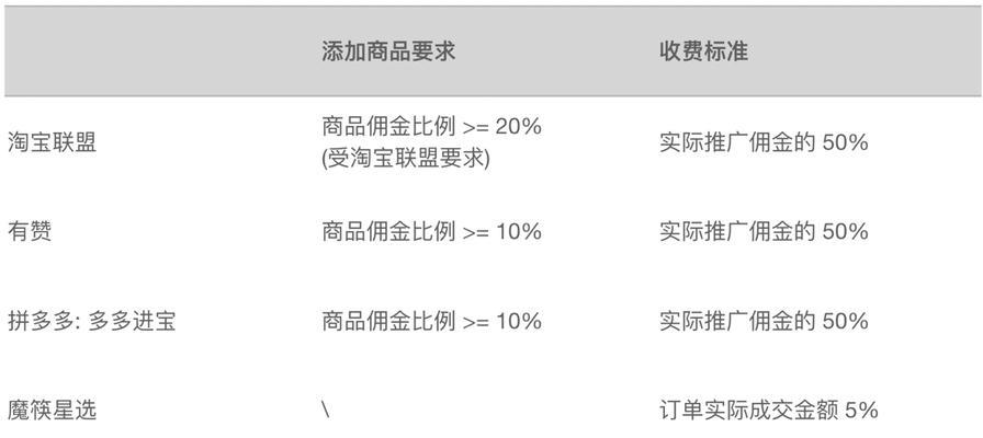 教你快速提现快手佣金，轻松拿到零花钱（佣金提现攻略大揭秘）