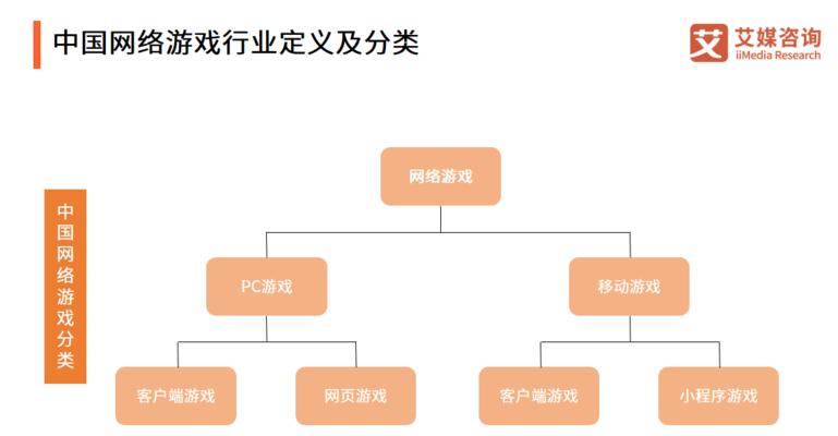 快手游戏推广任务怎么算钱（掌握游戏推广计费的方法）