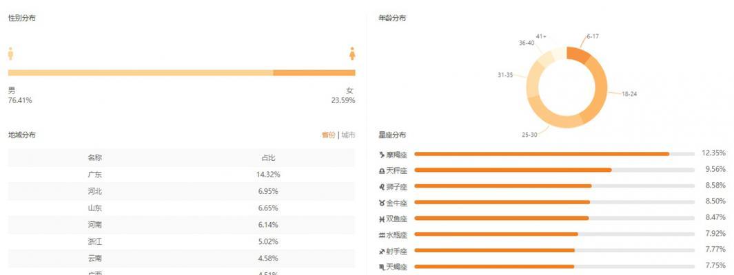 提高快手直播封面点击率的技巧（从数据分析、设计优化到推广营销）