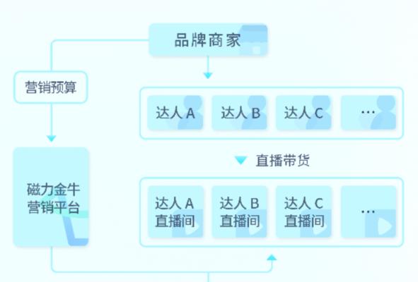 快手直播间秒杀大法解密（教你如何抢到秒杀商品）