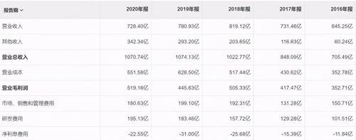 快手直播收益计算方法详解（从关注数到礼物价值）