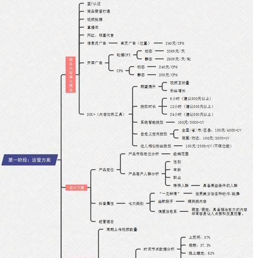 抖音热门运营攻略（轻松掌握如何让你的视频在抖音上走红）