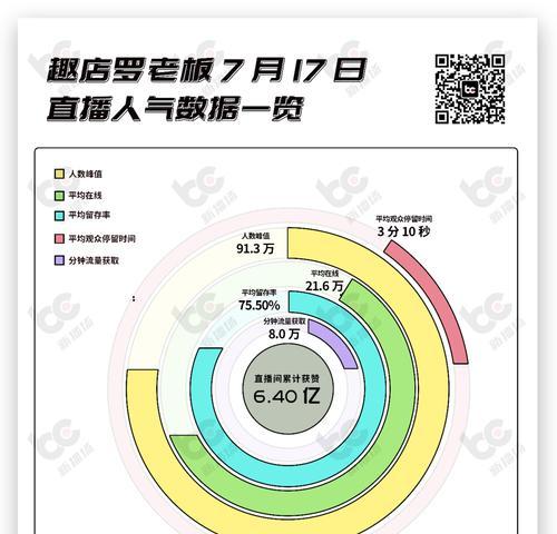 抖音直播场观多少人算废号（了解抖音直播场观人数判断废号的标准）