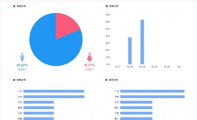 揭秘抖音直播电影版权费是多少（影视制作公司和平台纷争）