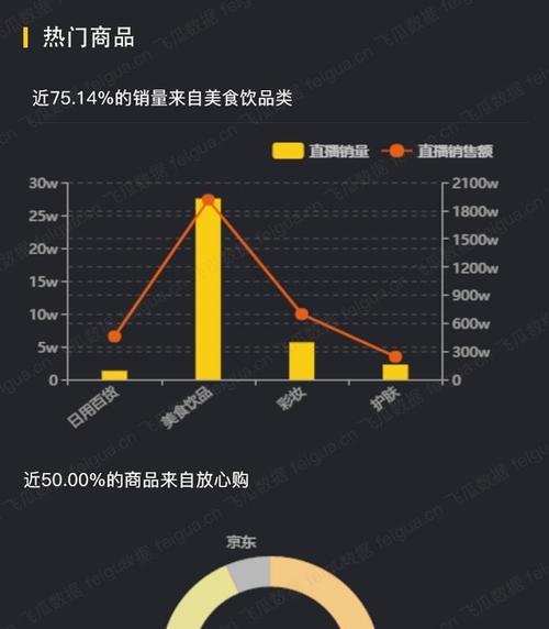 抖音直播几小时有奖励，如何赚钱（分享抖音直播经验）