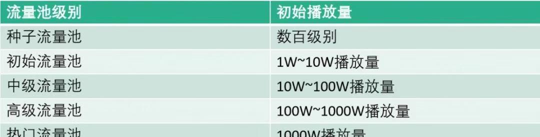 抖音直播间互动，成就你的直播梦（11个技巧带你玩转抖音直播）