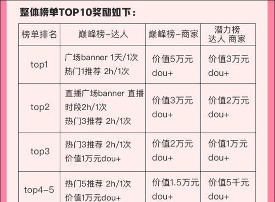 抖音直播间奖励活动全解析（从奖励机制到活动流程）