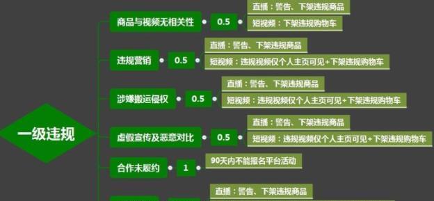 抖音直播经常换时间会对直播效果产生影响吗（对直播观众数量）