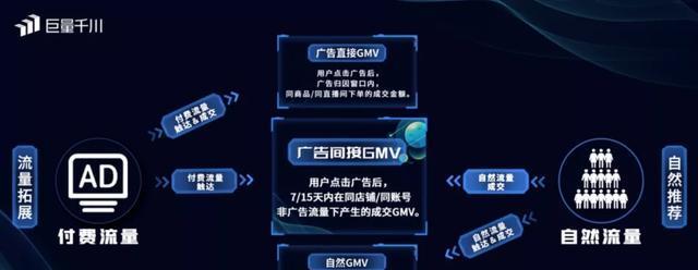 巨量千川VS抖加，哪一款短视频营销工具更适合你（对比分析两大短视频营销工具的优缺点）