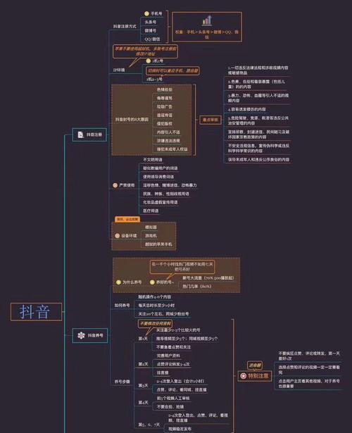 抖音播放为0，（为什么抖音的视频会出现零播放量）