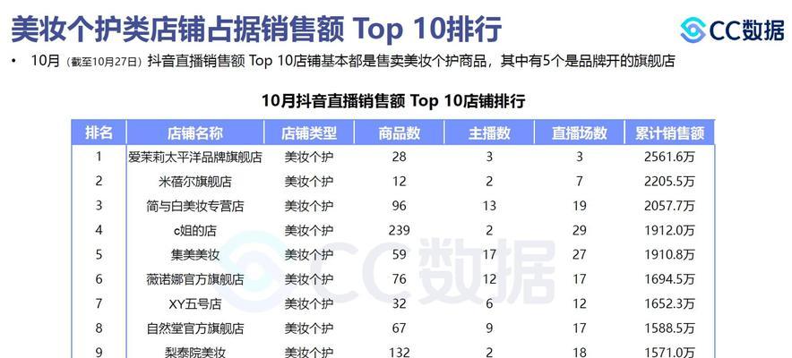 抖音直播带货实战话术分享（新手必看）