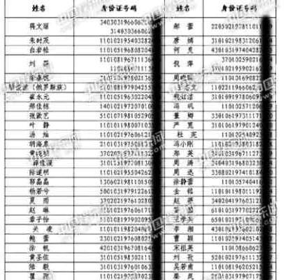 身份证绑定多个抖音号是否会被封（了解身份证在抖音中的作用和限制）