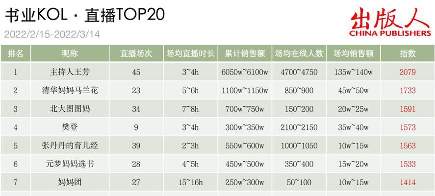 身份证绑定多个抖音号是否会被封（了解身份证在抖音中的作用和限制）