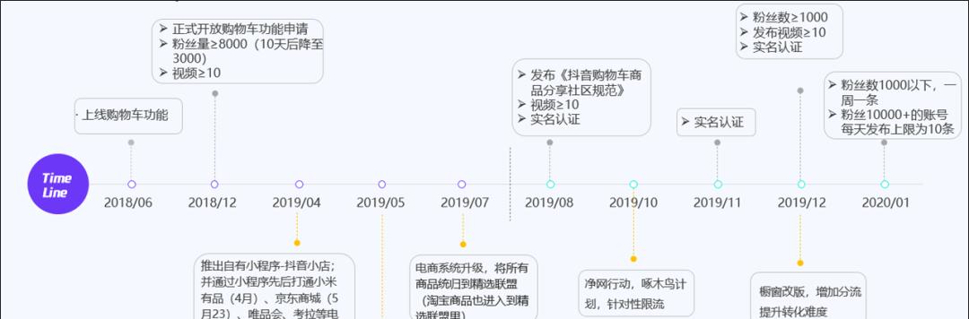 疫情下抖音物流判罚规则指南（全面解读抖音物流判罚规则）