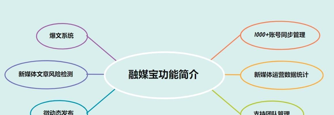 视频号直播运营成功秘籍（借助社交媒体推广）