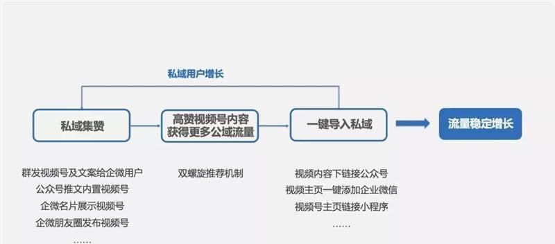 企业如何申请微信视频号认证（教你快速申请微信视频号企业认证）