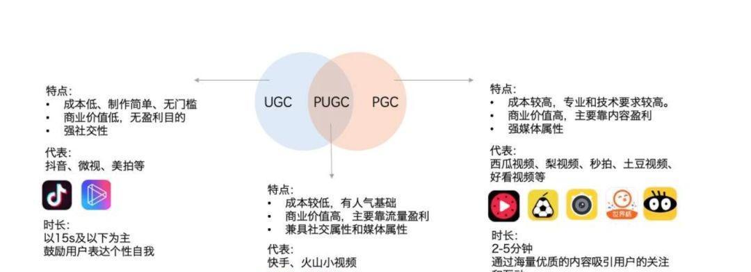 微信视频号运营方案策划（如何打造高效的视频内容营销计划）