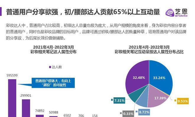 小红书营销方式全方位解析