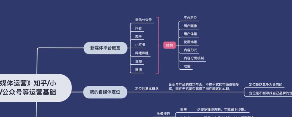 小红书平台运营规则详解（了解小红书平台的运营规则）