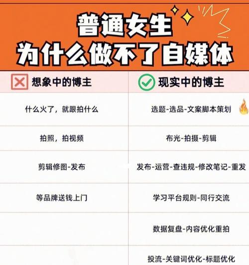 小红书文案创作秘籍（揭开小红书文案的幕后花絮）