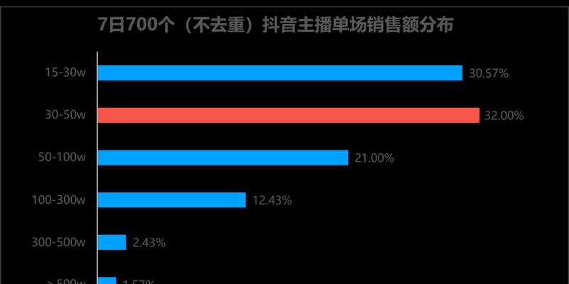 抖音带货退货佣金退吗（解析抖音带货退货佣金政策）