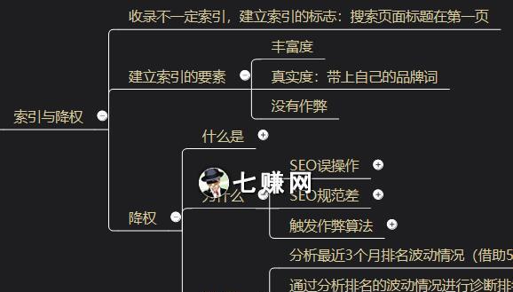 百度SEO优化与网站降权特征（从攻略指南到恢复方案）