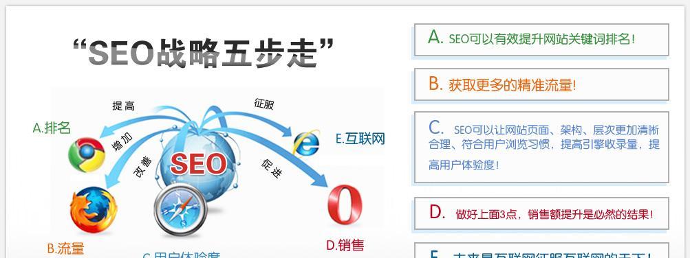 老站排名优化（从6个步骤和6种方法入手）