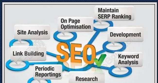 如何优化网站SEO排名（掌握分析、优化和监控）