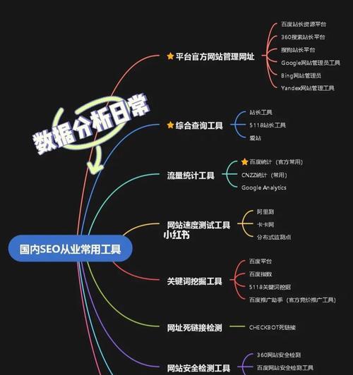 深入了解网站SEO优化排名操作（掌握SEO技巧）