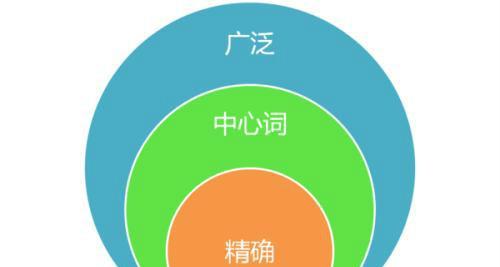 SEO排名的关键因素解析（掌握这些因素）