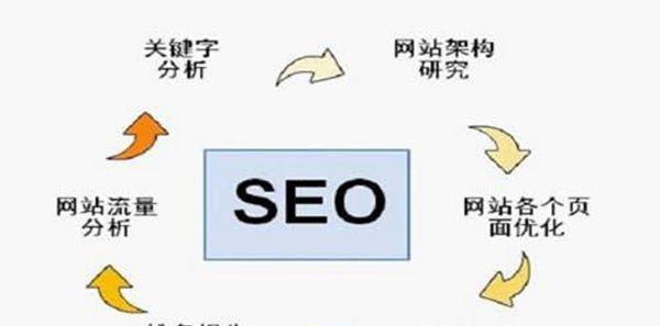 SEO网站优化全攻略