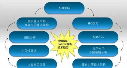 快速提升网站SEO排名的方法（15个实用技巧帮助你快速优化网站排名）