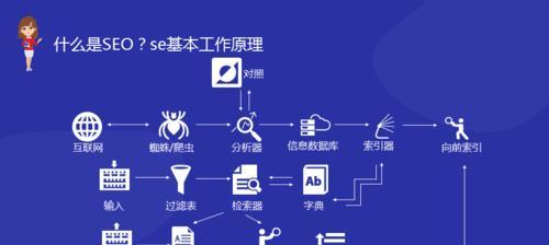 SEO优化基础知识详解（掌握这些SEO知识）