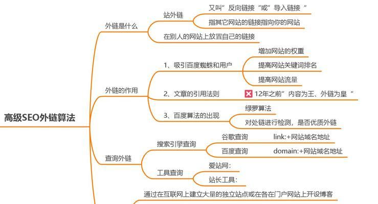 SEO优化基础知识详解（掌握这些SEO知识）