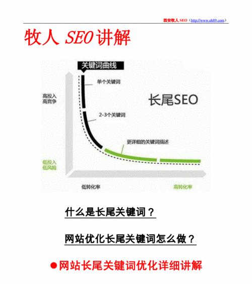 如何通过长尾词整站优化来提高网站排名（15个实用技巧帮你快速优化长尾词）