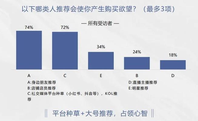 抖音全球购二手奢侈品行业的规范管理（促进二手奢侈品交易的合法化）