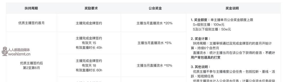 抖音人气票主播到底有没有收益（揭秘抖音人气票主播收益来源及赚钱方法）