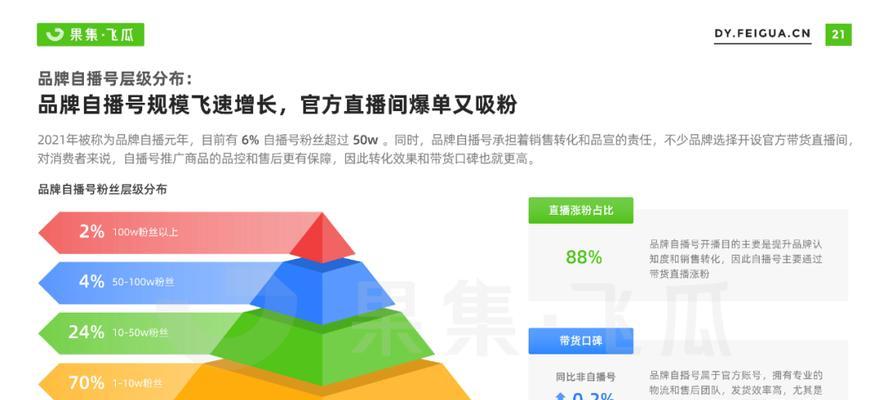 抖音商家不发货的处罚措施（抖音商家违规操作将遭遇哪些惩罚）