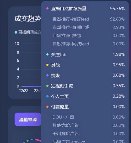 抖音热门视频的条件探究（从视觉效果到内容创意）