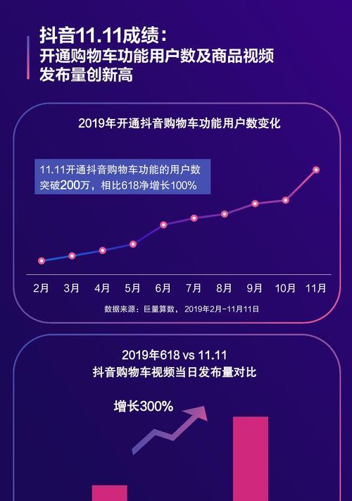 抖音双11优惠券领取攻略（教你如何轻松领取优惠券享受抖音双11大惊喜）